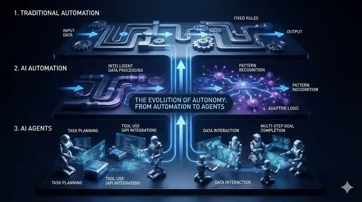 AI agents and AI automation working together