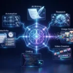 Best AI tools to try in 2026